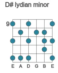 Guitar scale for D# lydian minor in position 9